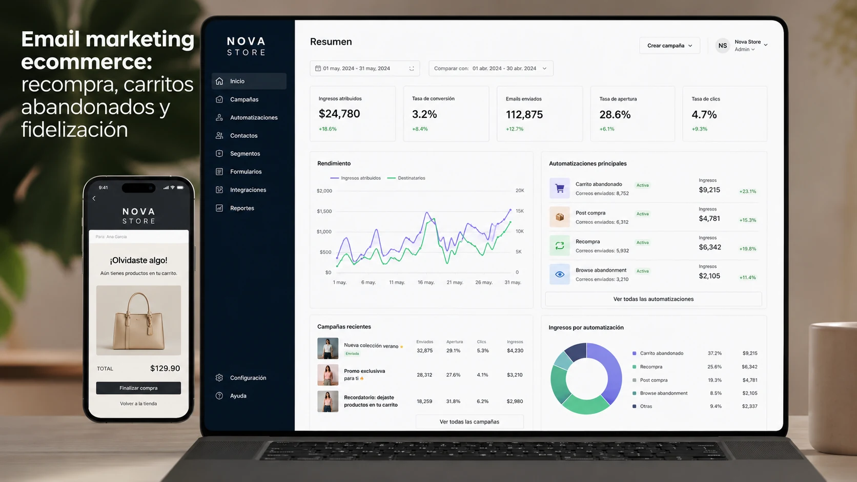Email marketing ecommerce: recompra, carritos abandonados y fidelización