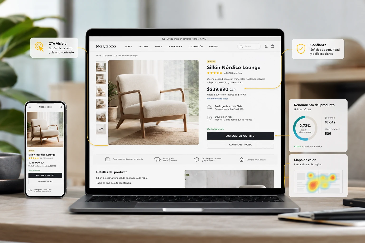 CRO ecommerce