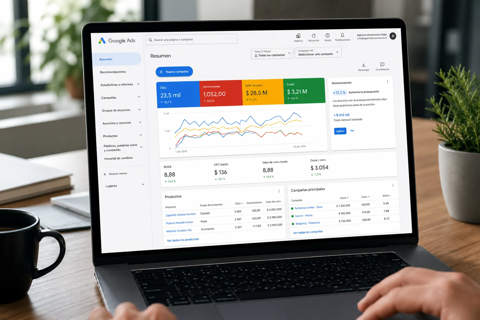 Google Ads ecommerce