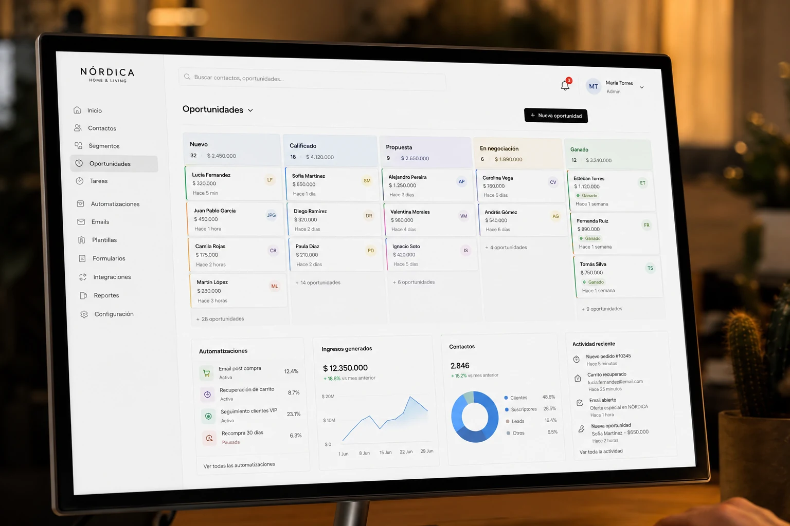 CRM y automatización