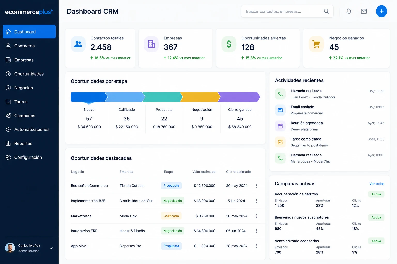 Imagen de apoyo para CRM y automatización