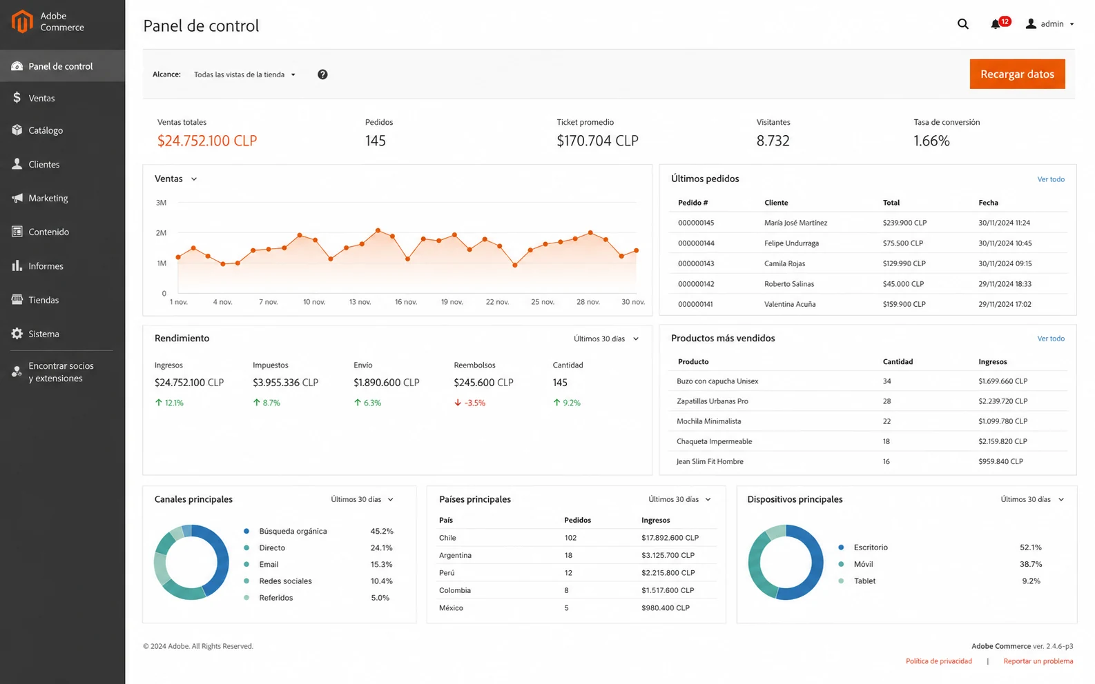 Panel de administración Magento en español con ventas, productos, pedidos e integraciones