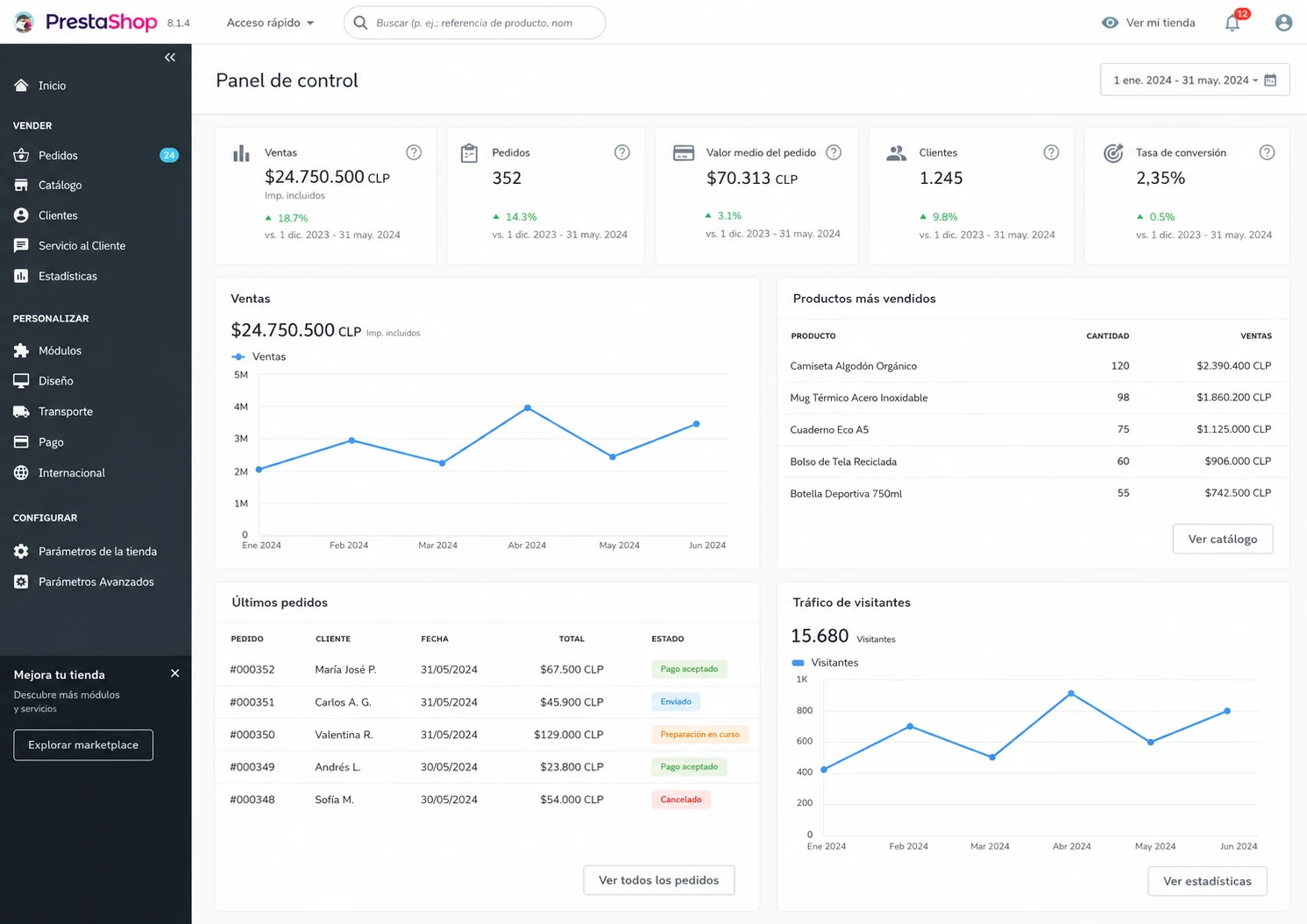 Back office PrestaShop en español con ventas, pedidos, productos y métricas