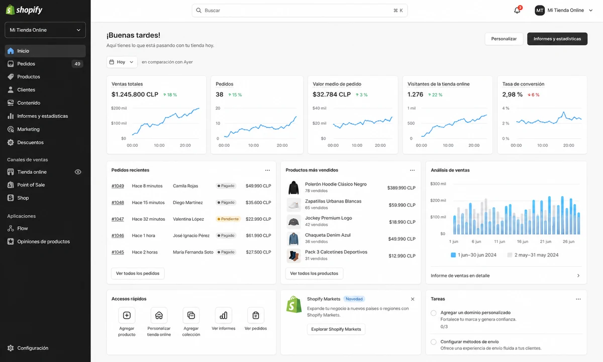 Panel de administración de Shopify en español con métricas, ventas, pedidos y productos