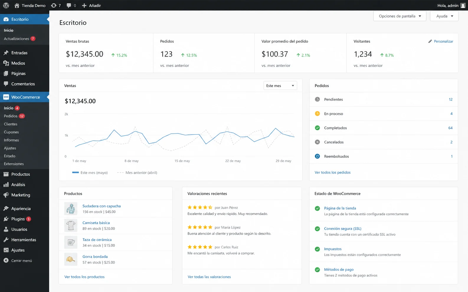 Panel de administración WooCommerce en español con ventas, pedidos, productos y métricas